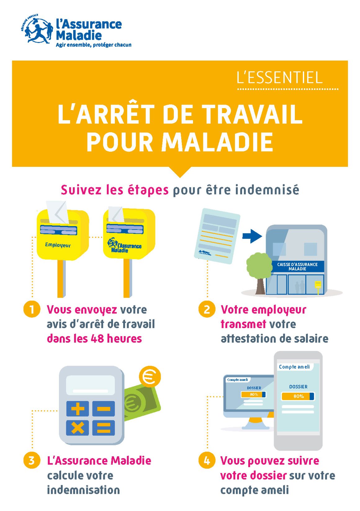 Flyer essentiel arrêt de travail