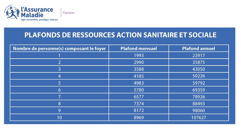 Tableau reprenant les plafonds de ressources ASS 2026