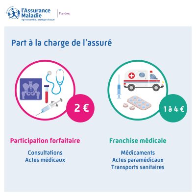Image post fb participation forfaitaire et franchise médicale